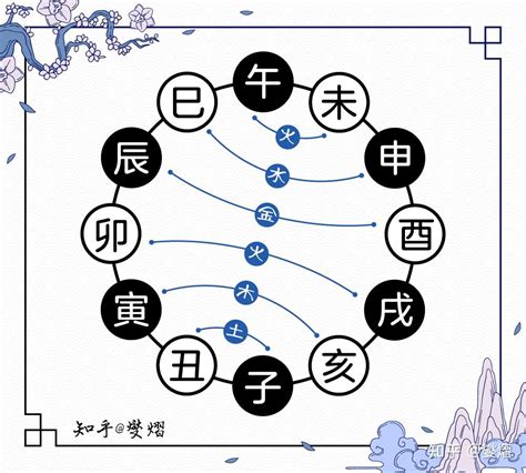 申辰合|十二地支间的六合，三合，半合，暗合，拱合以及相冲的含义